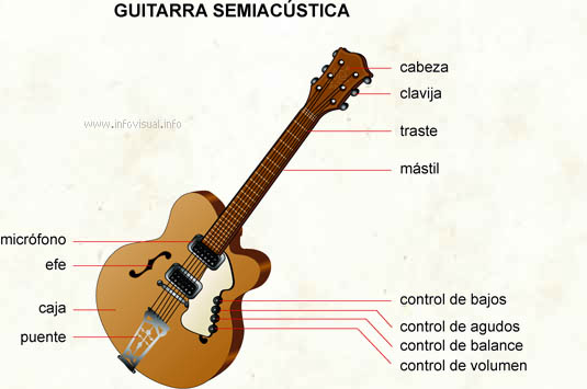 Guitarra semiacústica