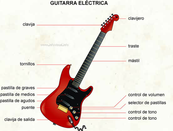 Guitarra eléctrica