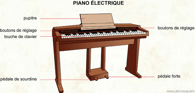 Piano électrique