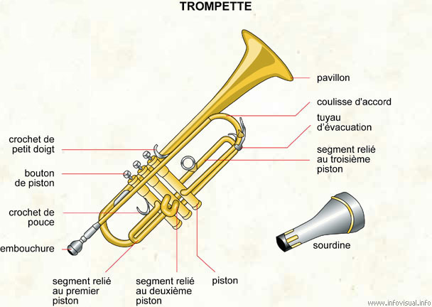 Trompettiste — Wikipédia