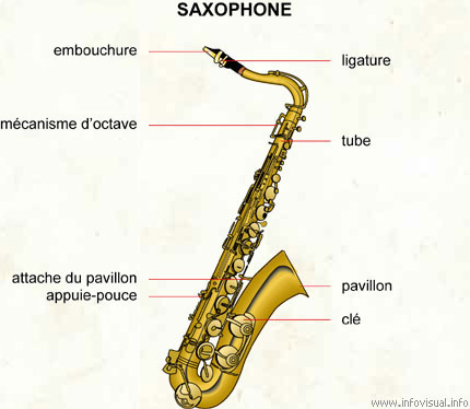 saxophone — Wiktionnaire, le dictionnaire libre