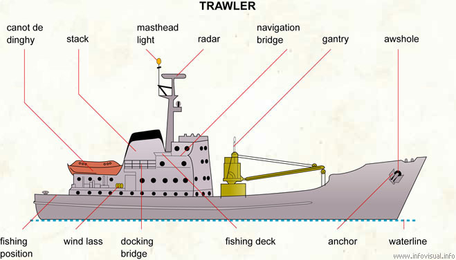 Trawler - Visual Dictionary