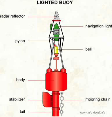 Lighted buoy - Visual Dictionary