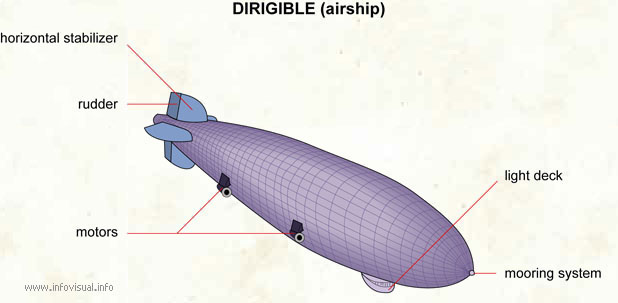 Dirigible (airship)