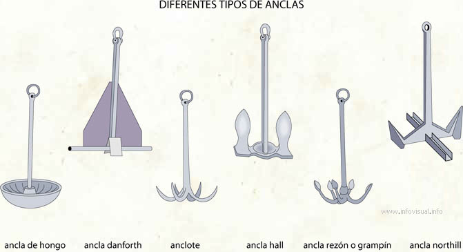 Anclas - El Diccionario Visual