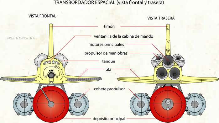 Transbordador espacial (vista frontal y trasera)