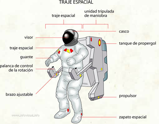 Resultado de imagen de traje de astronauta y sus partes