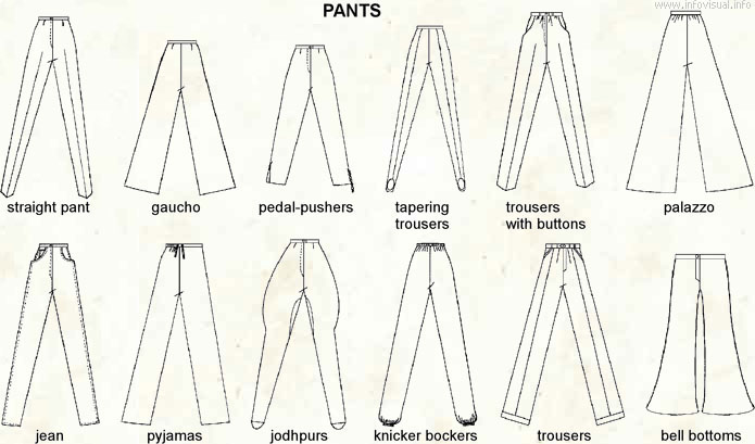 The Difference between Slacks Pants and Trousers