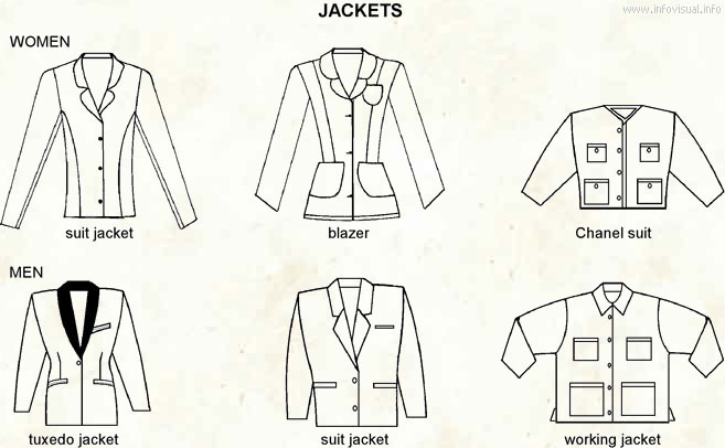 types of short jackets