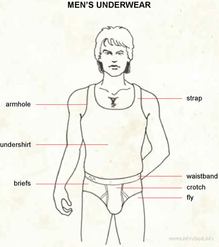 Men underwear - Visual Dictionary