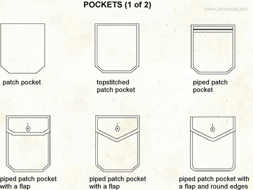 Pocket - Visual Dictionary