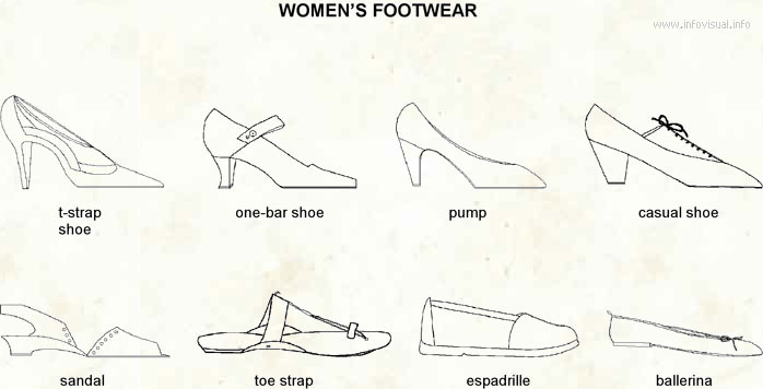 Women's footwear - Visual Dictionary