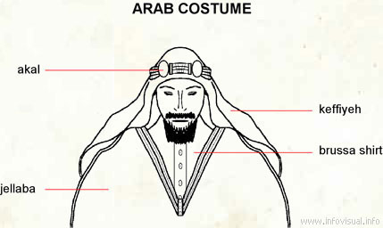 Arab costume - Visual Dictionary