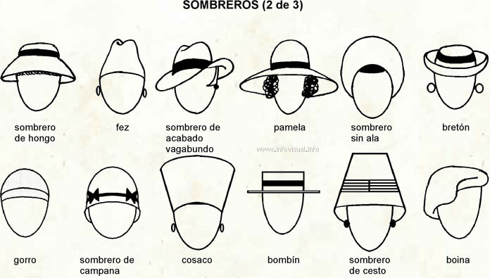 Sombreros 2 - El Visual