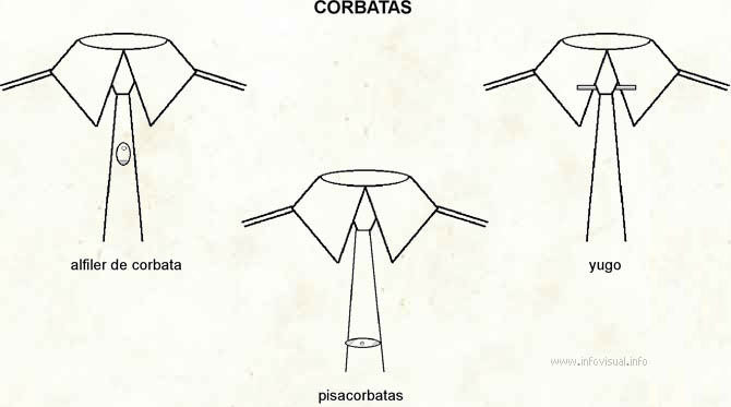Corbata - El Visual
