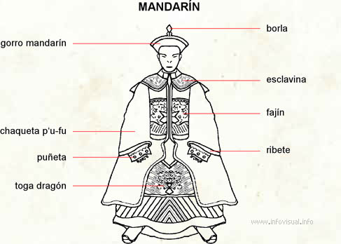 Mandarín