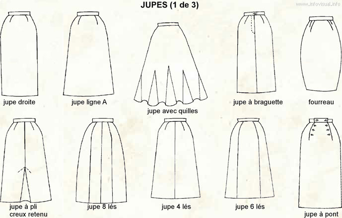 Jupes - Dictionnaire Visuel